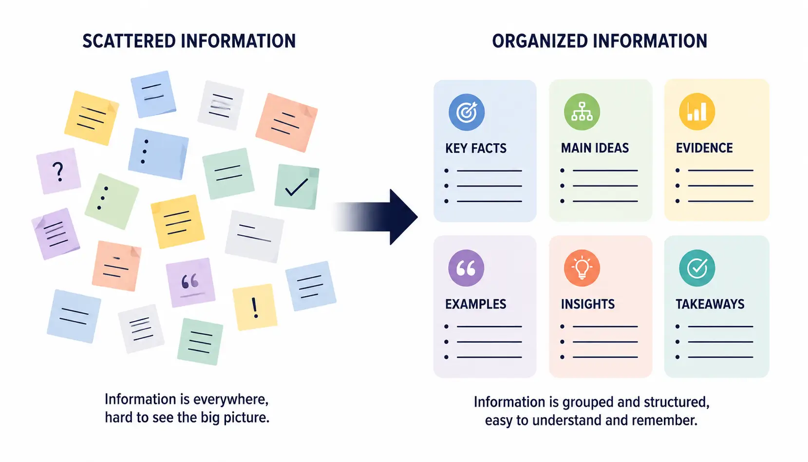 Chunking memory technique showing information becoming easier to remember through meaningful grouping.