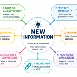 Elaborative Rehearsal: The Memory Technique That Makes Information Stick