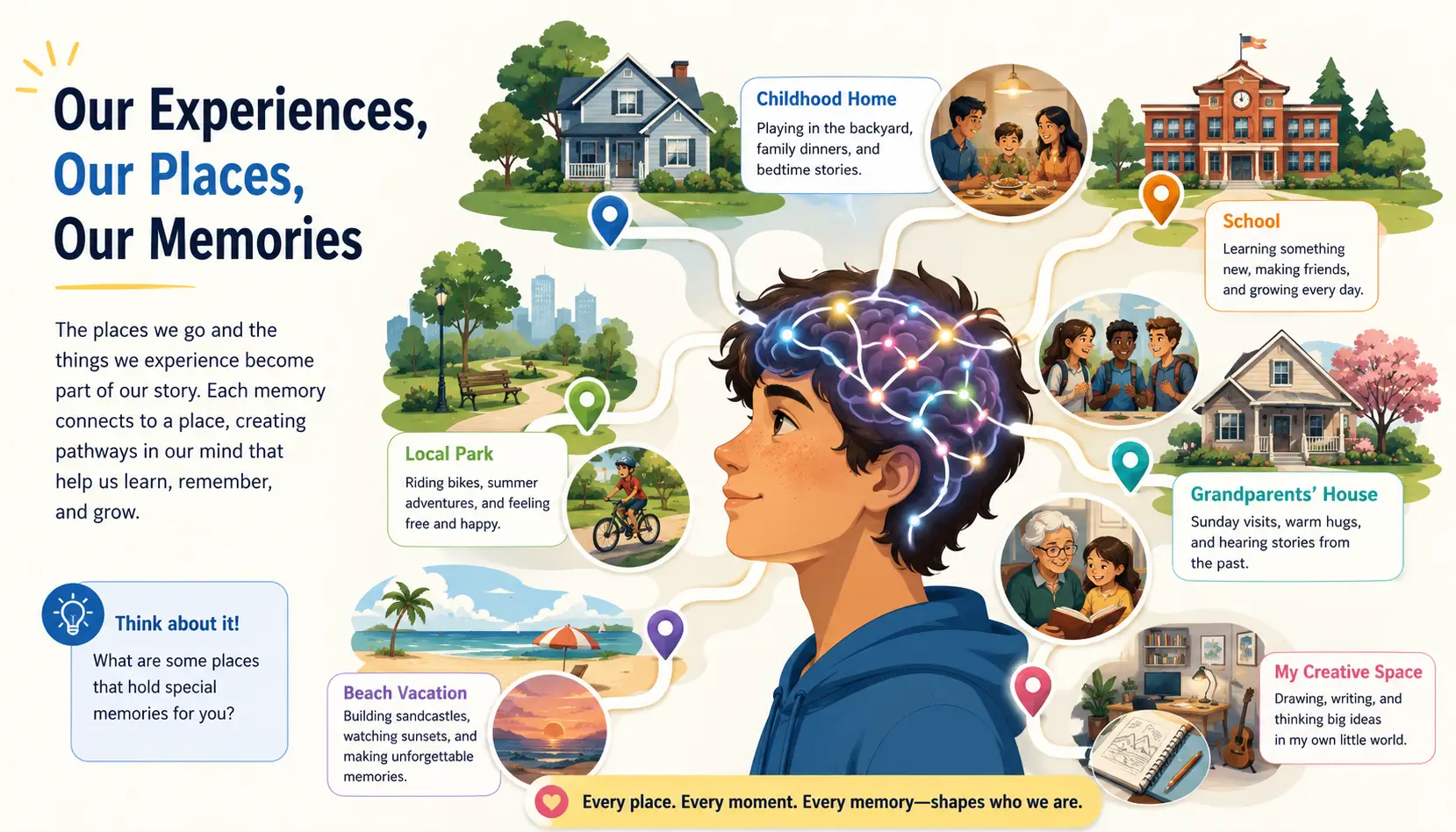 Episodic memory connected to personal experiences, locations, and retrieval cues that support recall.