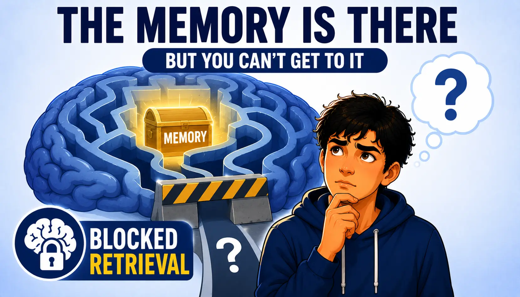 Retrieval failure illustration showing information stored in memory but temporarily inaccessible during recall.