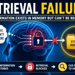 Retrieval failure illustration showing stored information remaining in memory but temporarily inaccessible during recall.