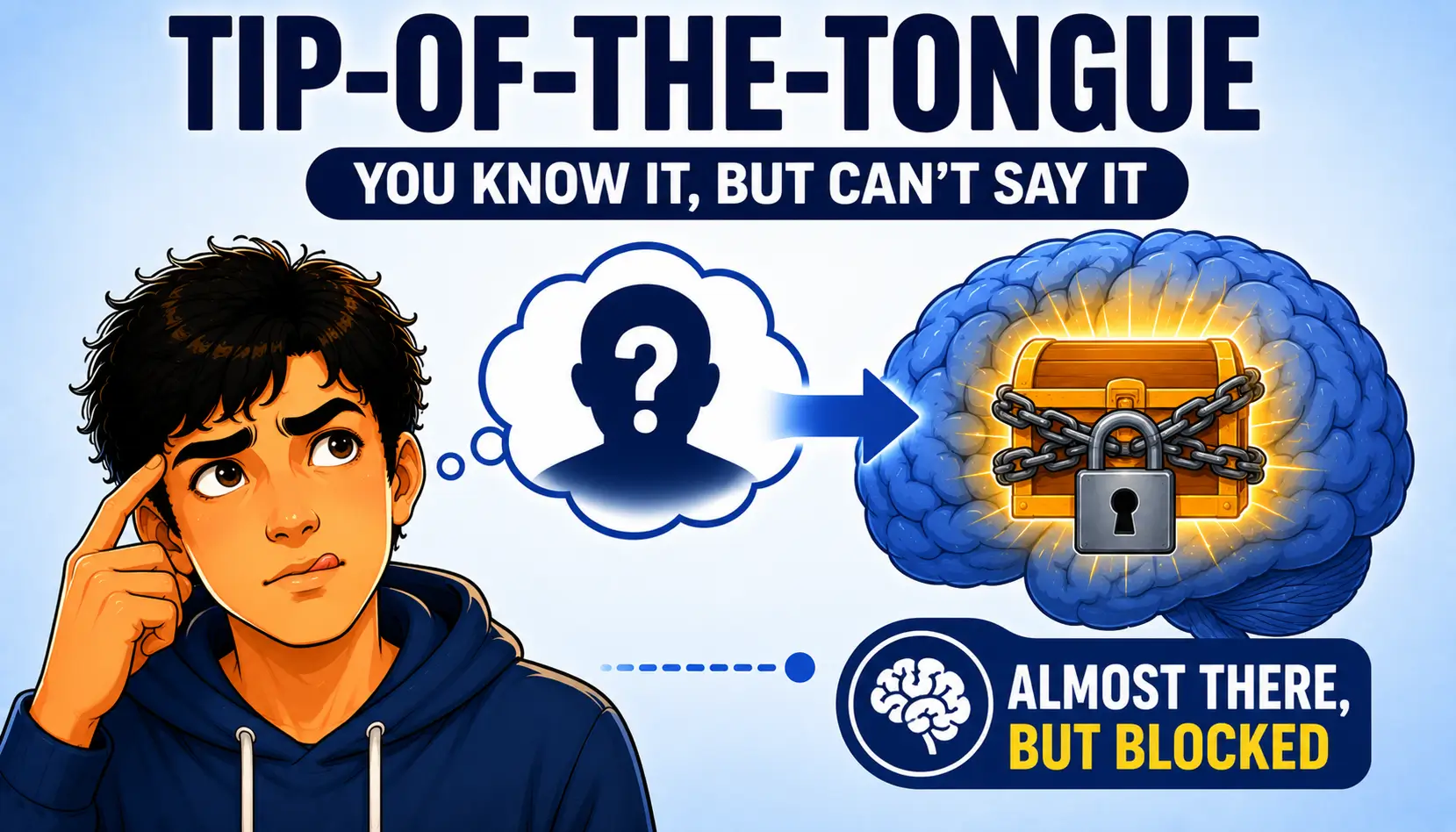 Tip-of-the-tongue phenomenon illustration showing temporary retrieval failure despite stored memory.