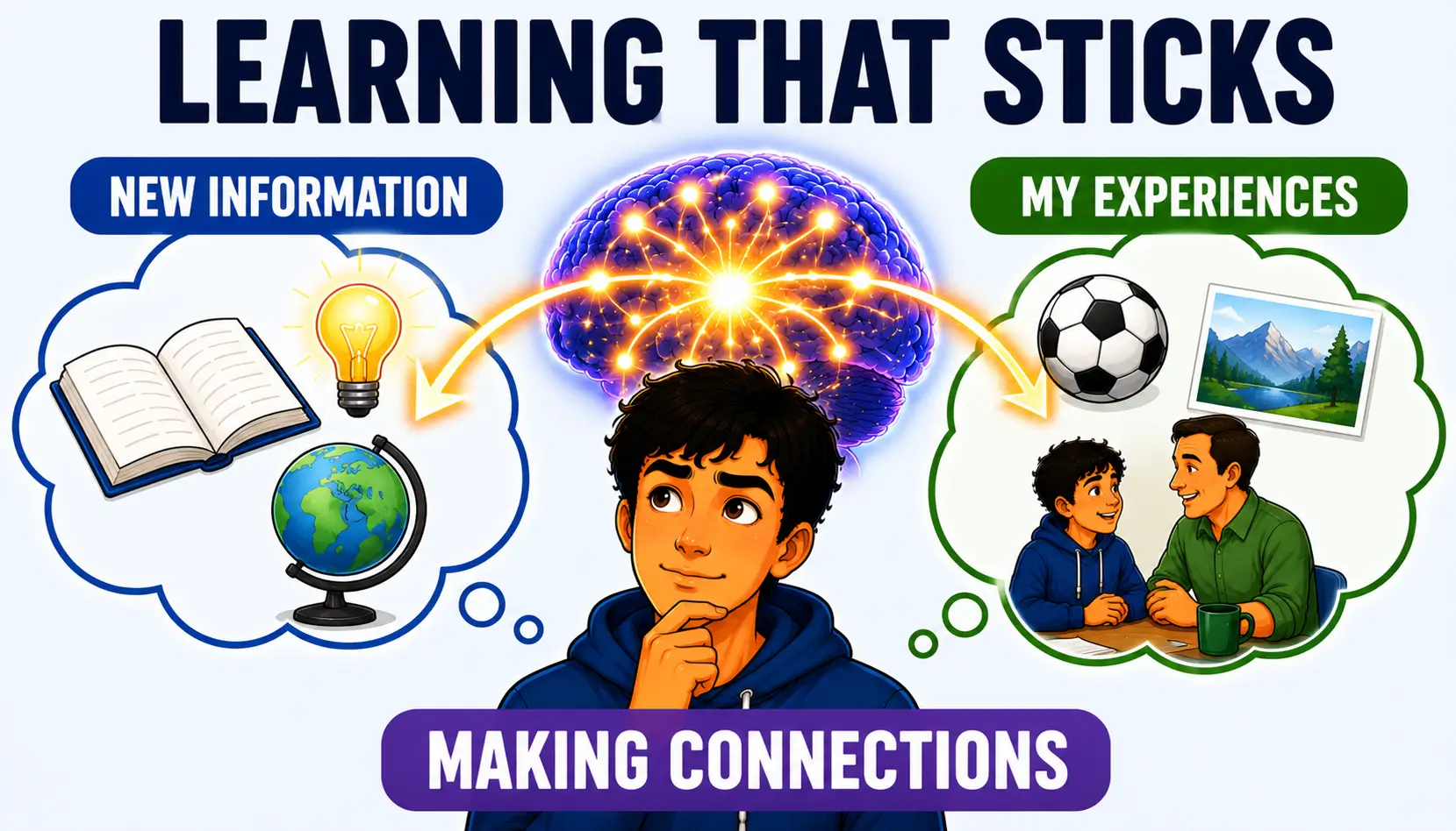 Self-reference effect illustration showing information becoming easier to remember when connected to personal experiences.