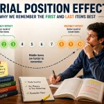 Serial Position Effect diagram showing stronger recall for the first and last items in a learning sequence.