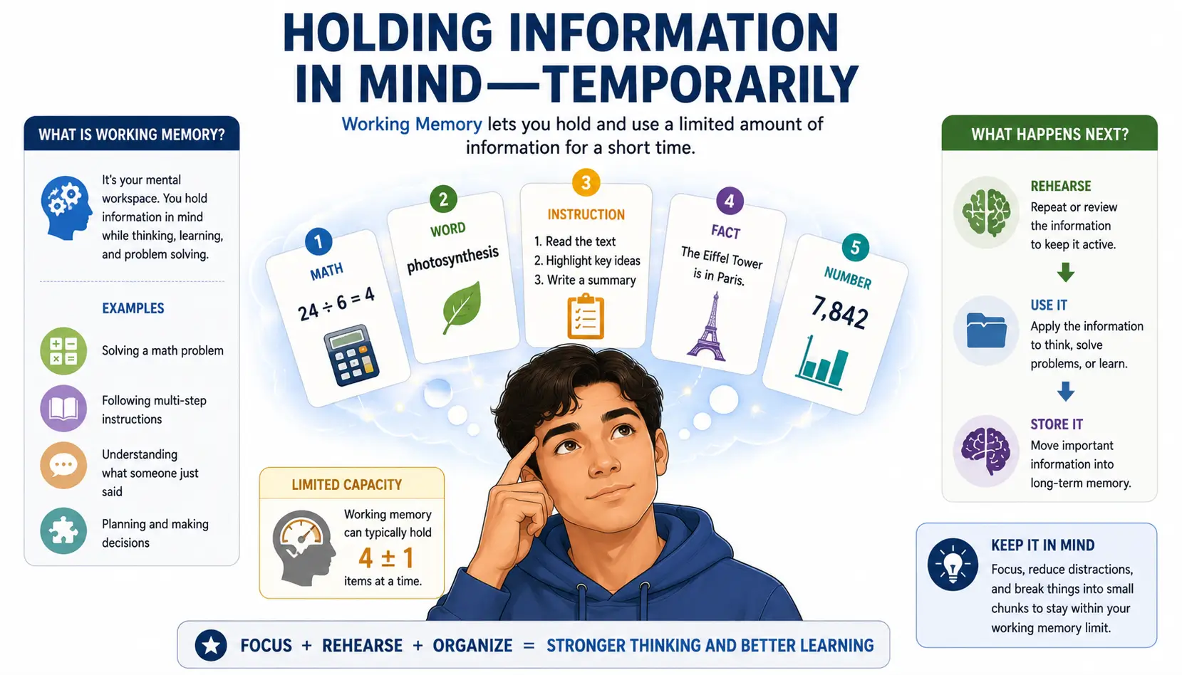 Short-term memory illustration showing temporary information storage and limited memory capacity during learning.